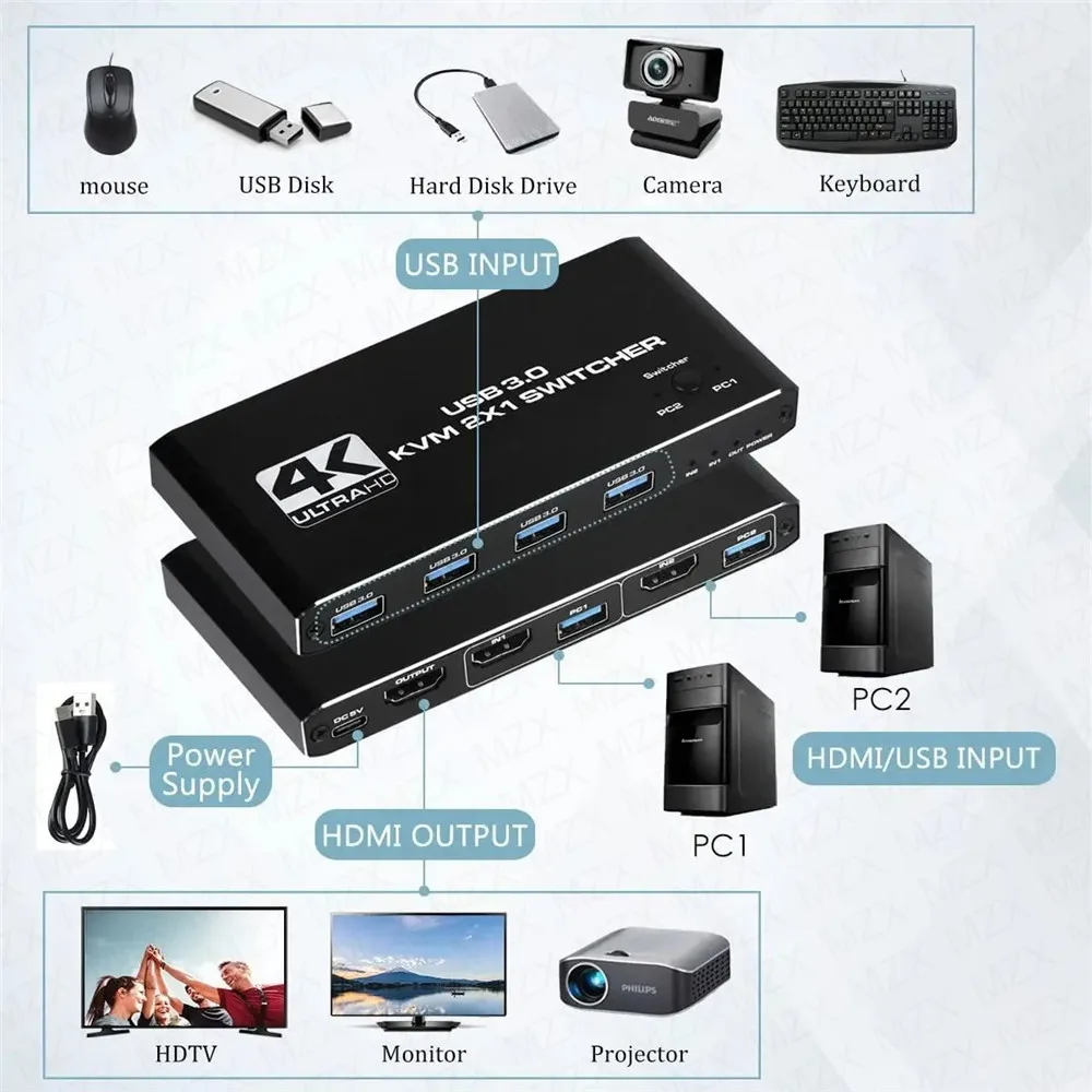KVM Switch 4K 60Hz Switcher US - Gaming Accessories Rack 评论和价格